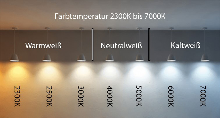 Farbtemperatur Skala Melitec GmbH